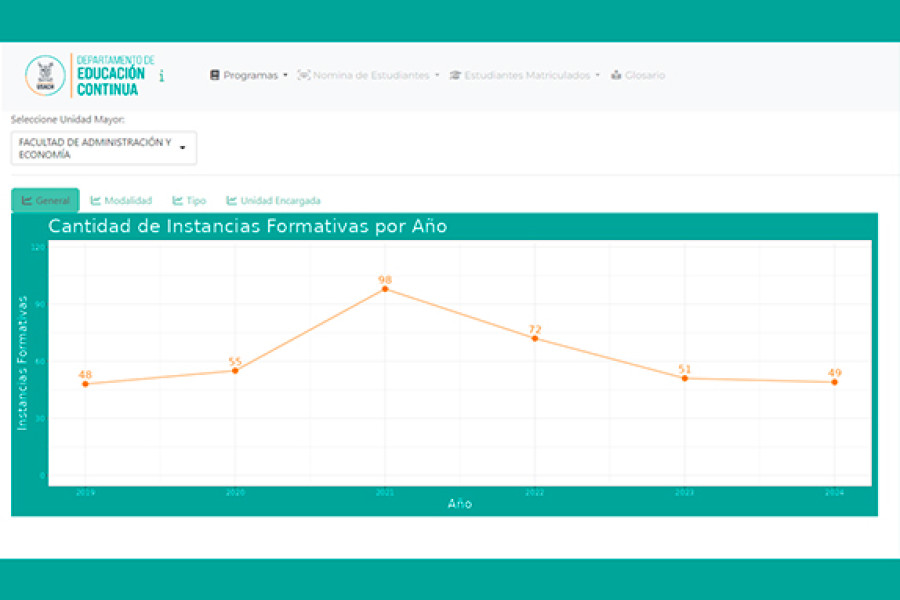 Tabla gráfica de Educación Continua